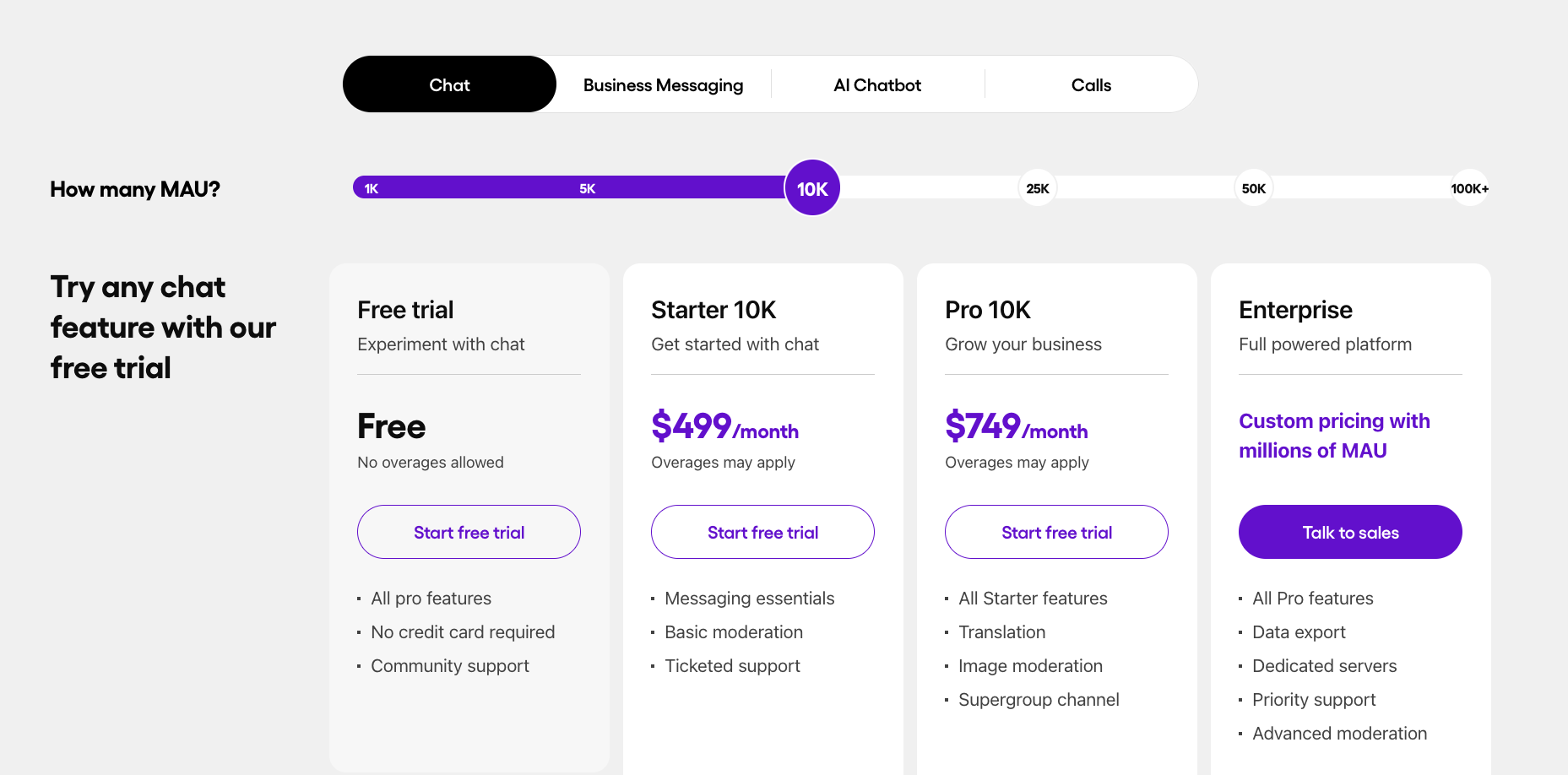 Overview of Sendbird’s pricing options. In the top navigation, the tab ‘Chat’ is selected, with other tabs for ‘Business Messaging’, ‘AI Chatbot’, and ‘Calls’. A slider has selected the option for 10K MAU. This gives a list of options: a free trial, a Start plan at $499 per month, a Pro plan at $749 per month, and an Enterprise plan with custom pricing.